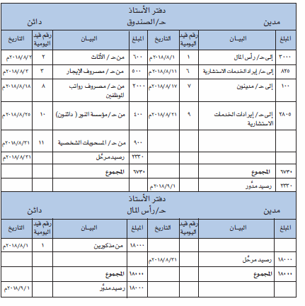 دفتر الاستاذ